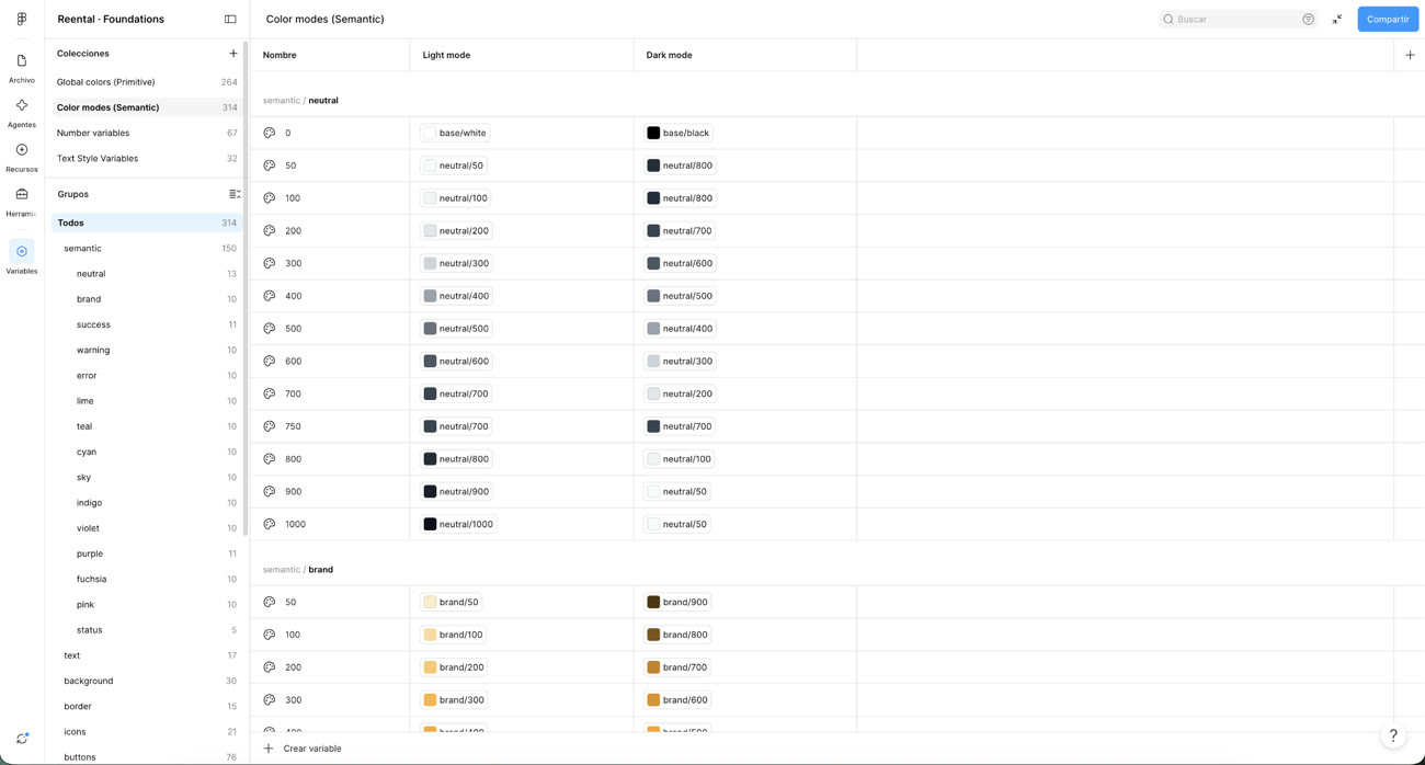 Reental Foundations, 314 semantic color tokens mapped to light and dark mode